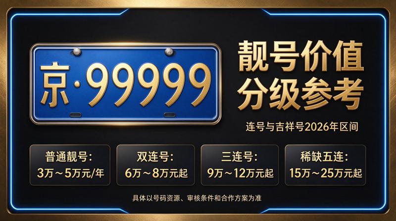 2026年北京租电车指标多少钱业务场景图